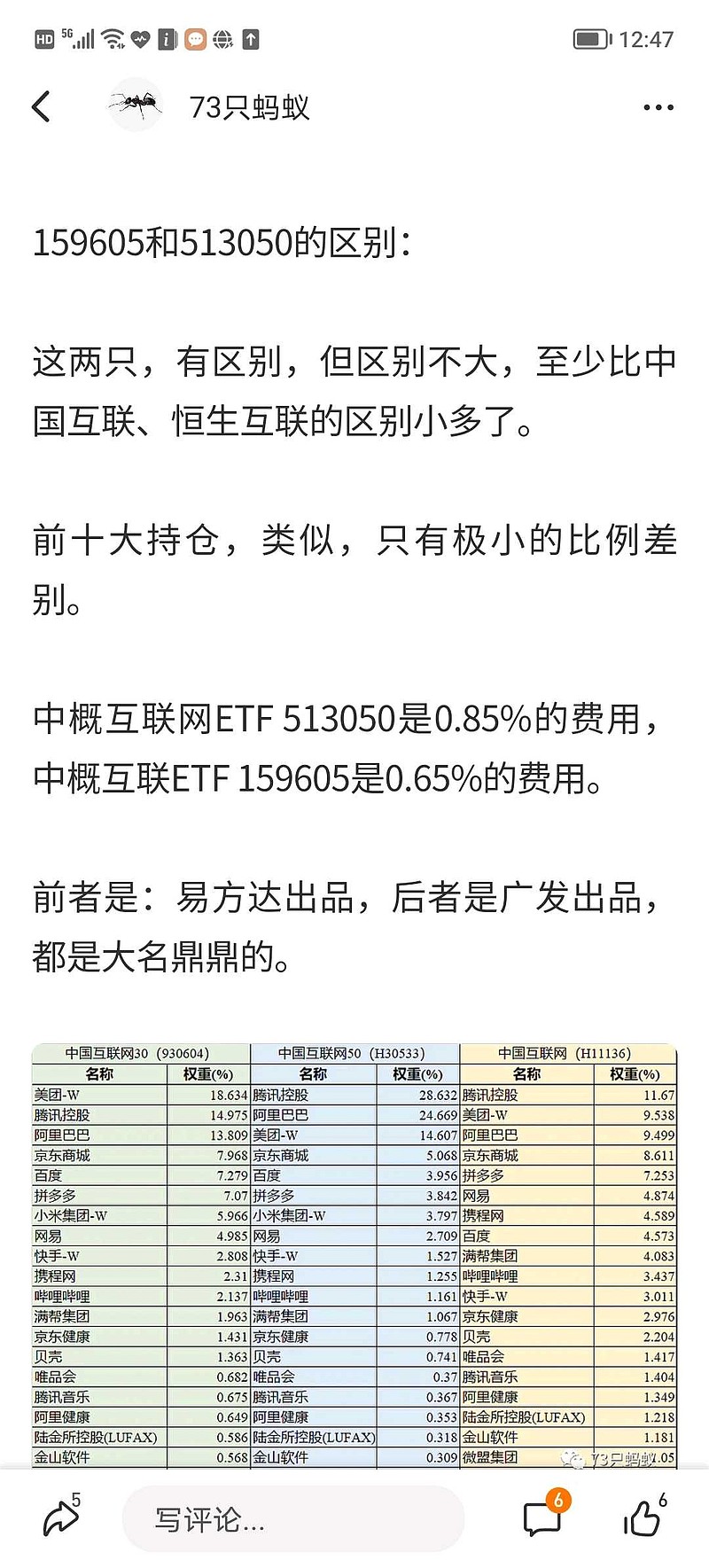文中说到中概互联网ETF 513050是0.85%的费用， 中概互联ETF 159605是0.65%的费用求教，也就是...