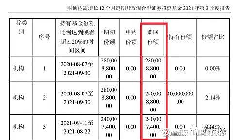 說說基金公司自購和贖回的一些事