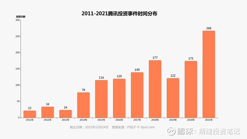 英雄联盟智能人机_英雄联盟人工智能_lol手游人工智能