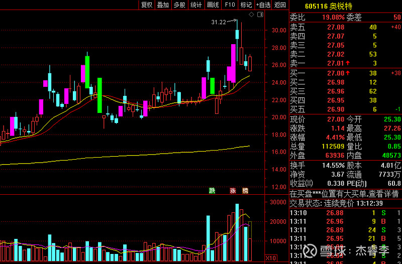 奥锐特605116新冠药概念辅助生殖仿制药
