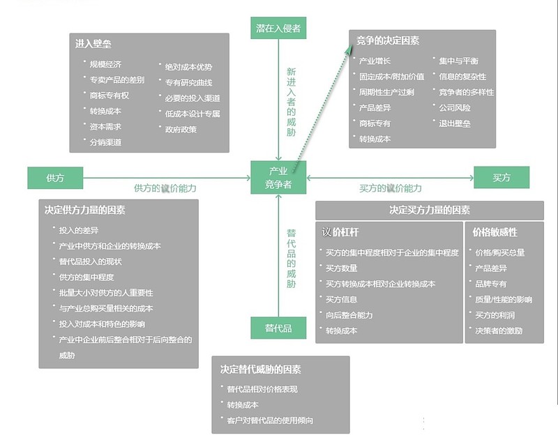 实际应用与案例的区别