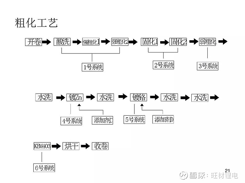 ppt电解铜箔生产工艺介绍