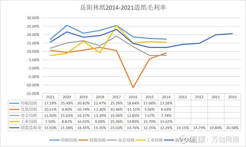 岳阳林纸2021目标价图片