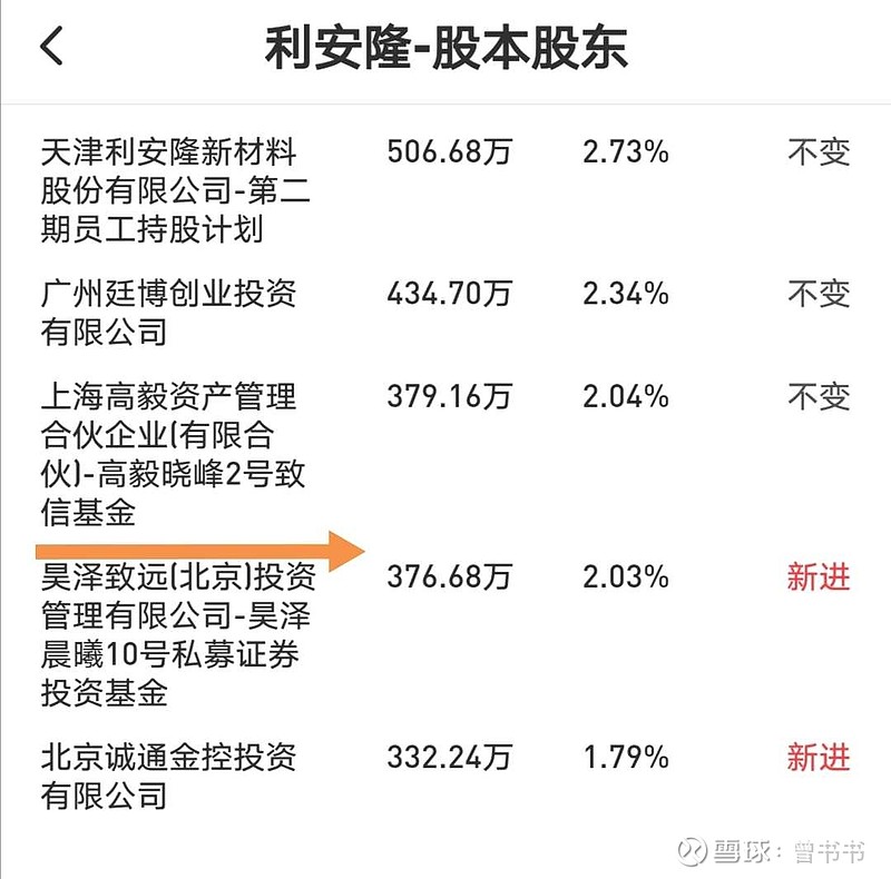 高毅持仓的一支隐形冠军股股价随时可能起飞