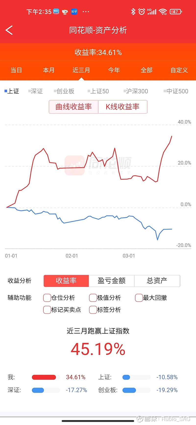 再次爬出坑股票空倉剩下點長線的etf不影響大局了