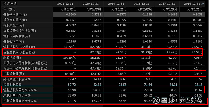 互聯網券商龍頭東方財富四