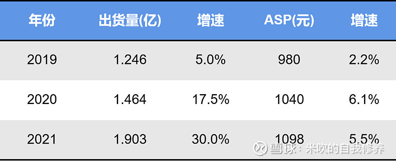 精讀小米2021q4及全年財報客觀講喜憂參半