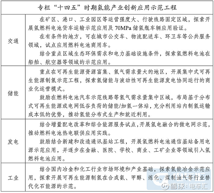 中国首个氢能产业发展中长期规划出台2025年燃料电池车保有量目标5万
