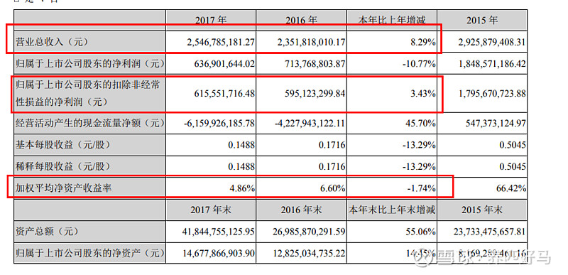 互聯網券商龍頭東方財富五