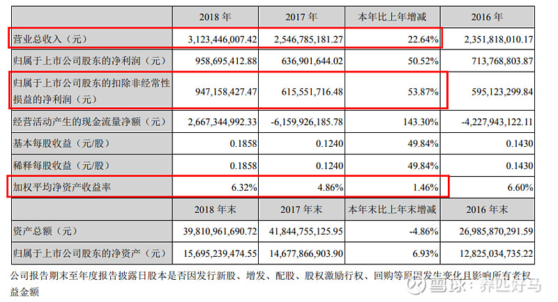 互聯網券商龍頭東方財富五