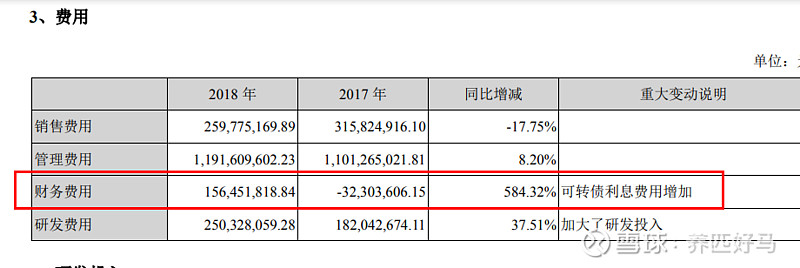 互聯網券商龍頭--東方財富(五) $東方財富(sz300059)$ 報告期內,公司