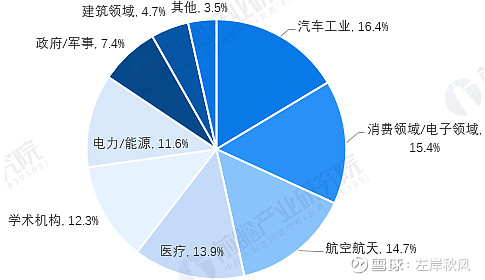 你可能還不知道的3d打印未來發展前景