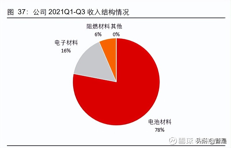 2017年无机非金属材料专业研究生专业方向研究方向