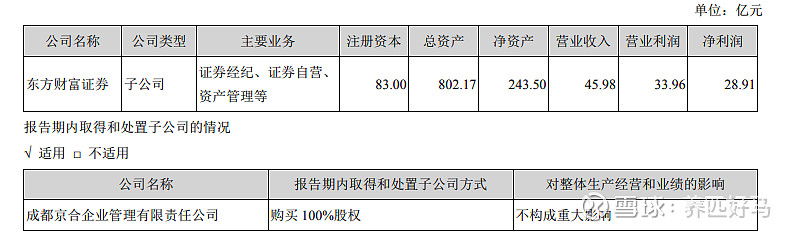 互聯網券商龍頭東方財富五