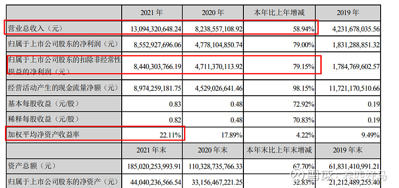 互聯網券商龍頭東方財富五