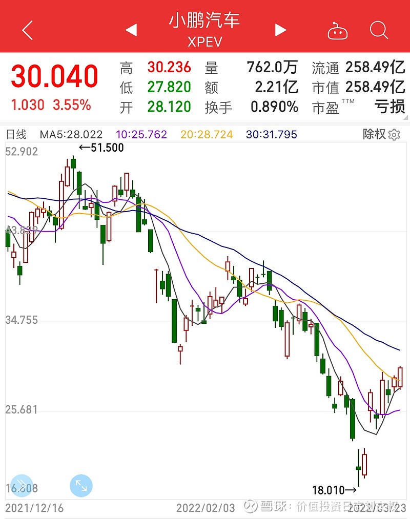 小鹏汽车交流纪要
