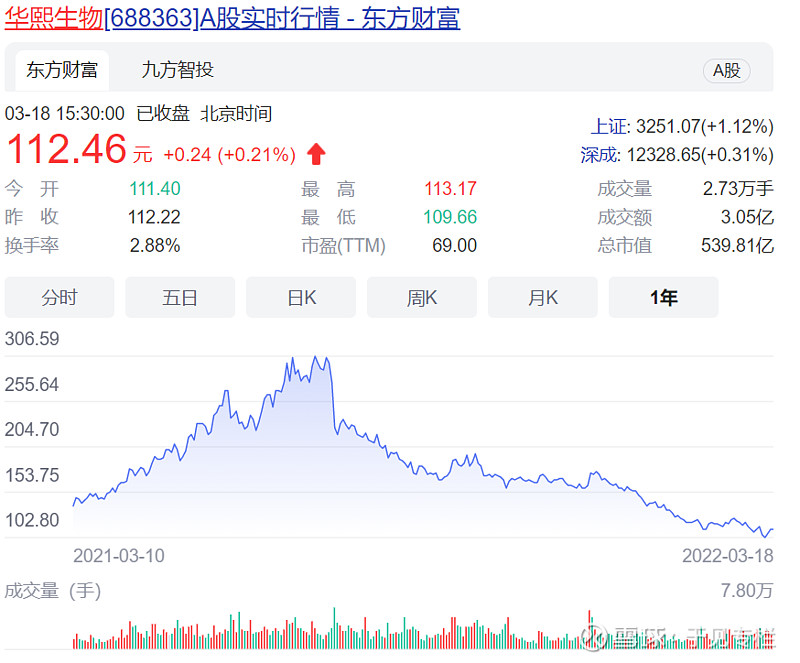 靠护肤品打天下华熙生物的科技故事难再续