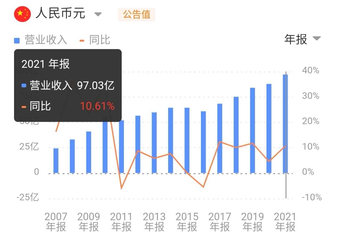 联邦制药2021年财报解读——莫让浮云遮望眼，风物长宜放眼量#投资炼金季# 【新冠产业】2022年3月23日上午，$联邦制药(03933)$  公布2021年财报，交了一份漂亮的答卷...
