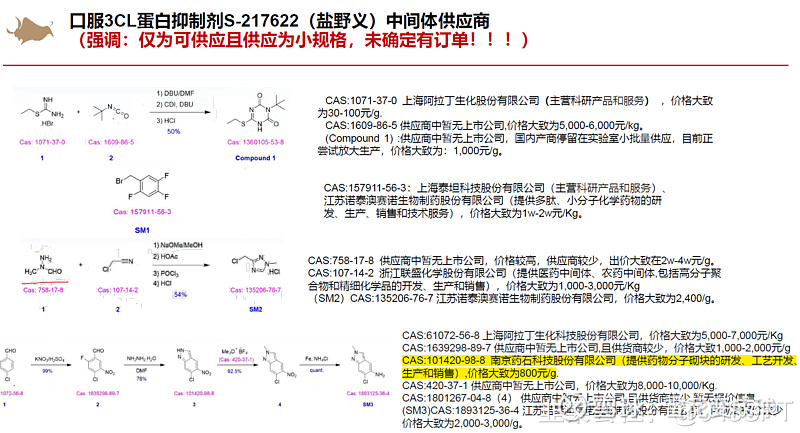 药品生产与批发:一场跨越边界的旅程