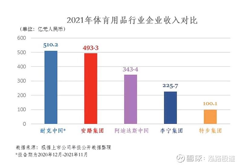 耐克阿迪财报暴露了一个事实中国人变了