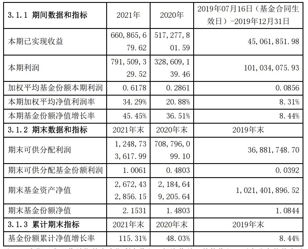 博鱼体育- 博鱼体育官方网站- 博鱼体育最新网址摩根共同分类目录绿色债券A