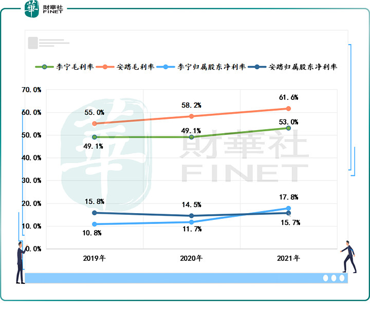 国产运动品牌之安宁之辩李宁表现最佳安踏龙头地位稳固