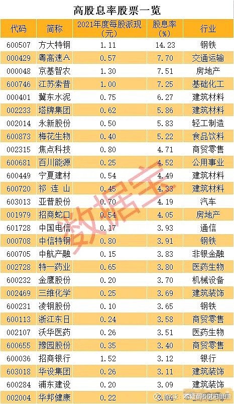 04:06馬鋼,山東鋼鐵,南鋼,中信銀行,興業銀行