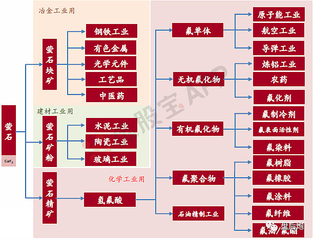 螢石資源螢石,又稱氟石,是氟化鈣的結晶體,化學分子式為caf2.