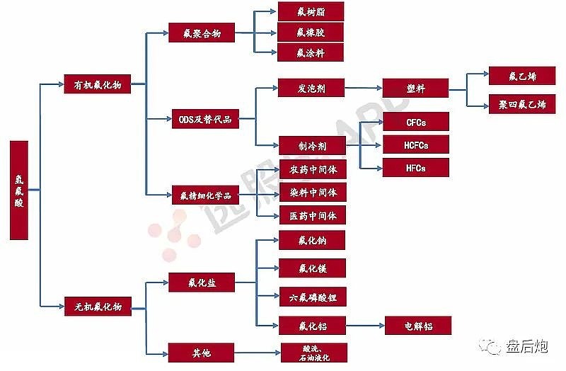 螢石資源螢石,又稱氟石,是氟化鈣的結晶體,化學分子式為caf2.