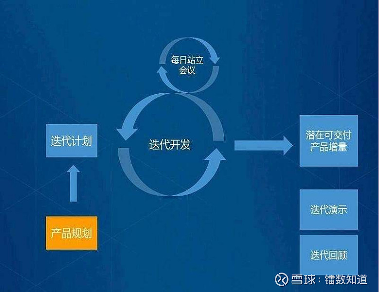 數據可視化是面子工程嗎? 最近看到很多企業開始引入大數據可視化技術