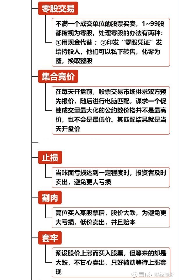 股票的购买流程图片及价格