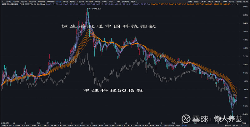 ETF观察丨恒生科技指数涨超5% 海富通中证港股通科技ETF（513860）涨近4%