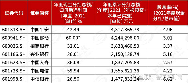 2021年报披露渐入佳境,伴随一张张优异"成绩单"陆续发布,上市公司