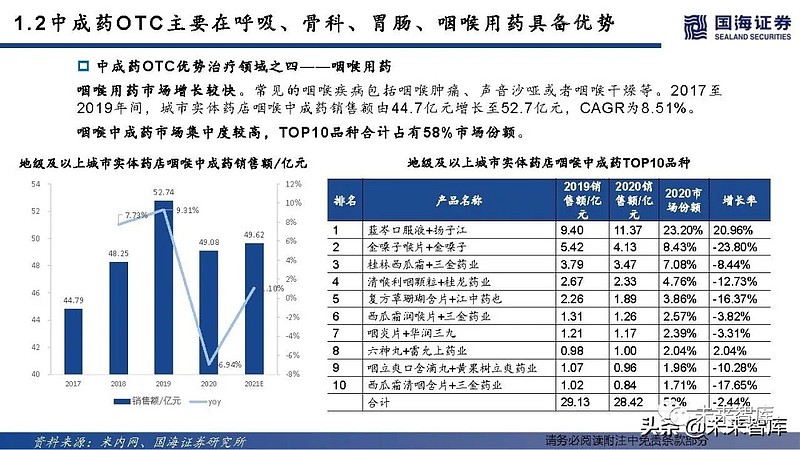 中成药otc稳步迈入黄金时代