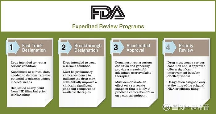 FDA新药批准流程 FDA的新药审评包括了两个过程：一个是新药临床试验申请（简称IND）审评过程，另一个是新药上市申请（简称NDA）审评过程 ...