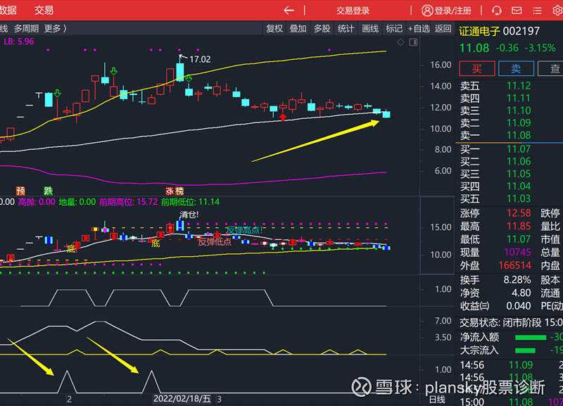 3月28日籌碼集中度分析誠邦股份正平股份和證通電子