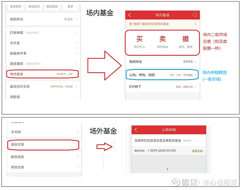 捋捋場內場外基金概念基金溢價折價又怎麼回事以及為什麼現在中概互聯