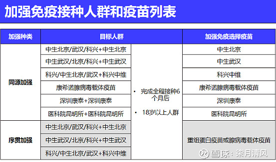 新冠疫苗