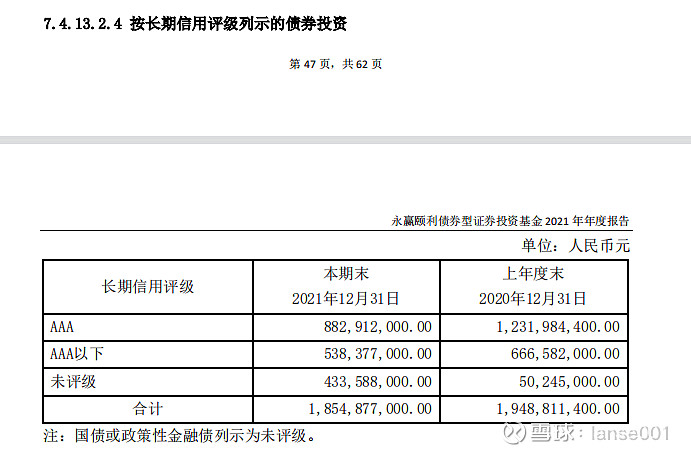 浅谈如何阅读基金年报以中庚小盘价值股票007130的2021年报为例
