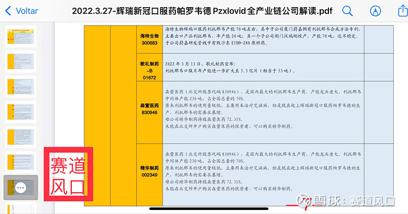 新冠口服药产业链全家福 一 目前 新冠疫情仍在蔓延 随着疫情防控逐步常态化 中轻度病例占比居多 新冠口服药有望成为常规防疫的最重要手段 面对依旧严