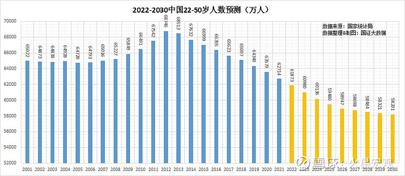 中国人口结构2021图片