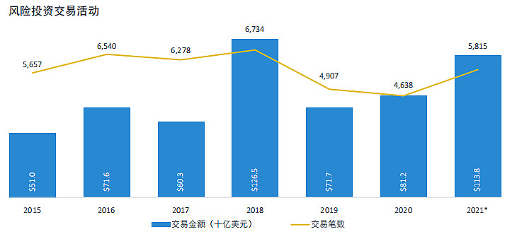 我国风险投资(我国风险投资的四种类型)