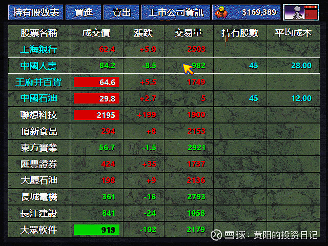 大富翁4带给我们的投资启示