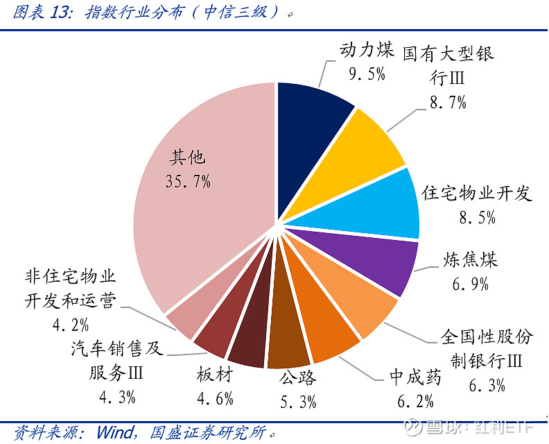 行业指数分析