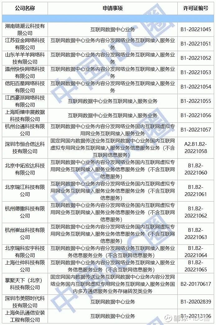 IDC牌照：企业数据中心建设的必备资质与申请策略(IDC牌照的作用)