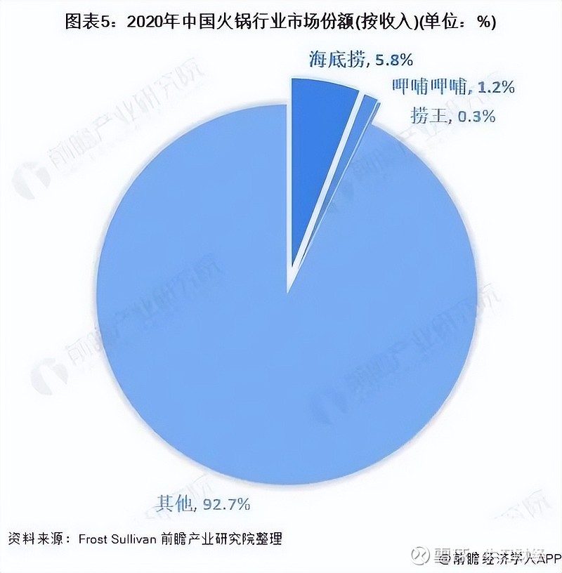 巴奴21歲進京但留給杜中兵講ipo故事的時間不多了