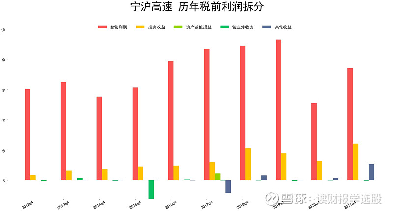 寧滬高速連續三年分紅率高於4% $寧滬高速(sh600377)$ 本公司於 1992