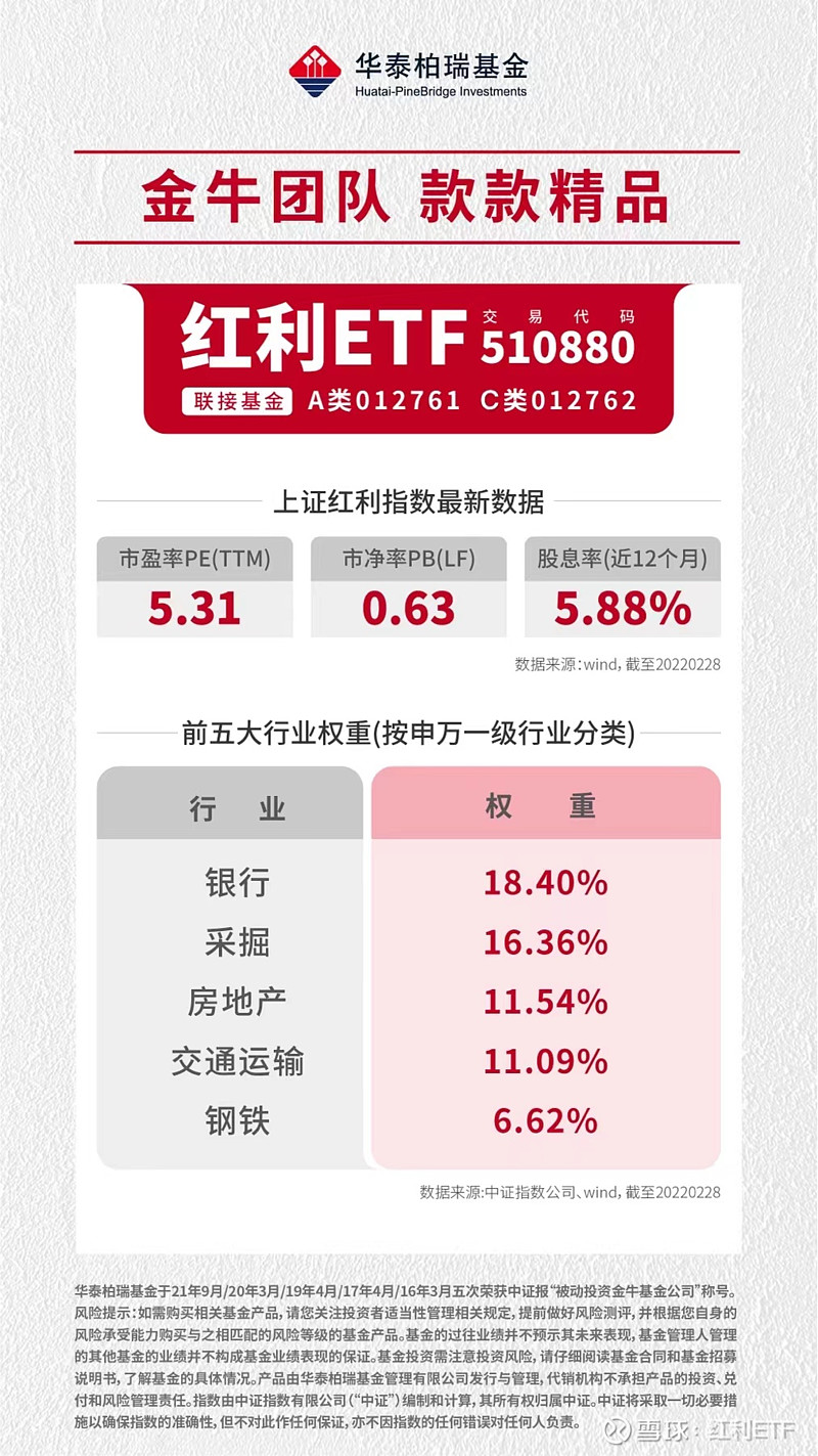 真的很“红”】上证红利指数编制再优化，红利ETF（510880）投资容量再升级，魅力值UP UP UP！ 今天尤其值得注意的是，高 股息价值蓝筹持续获资金青睐，Wind显示