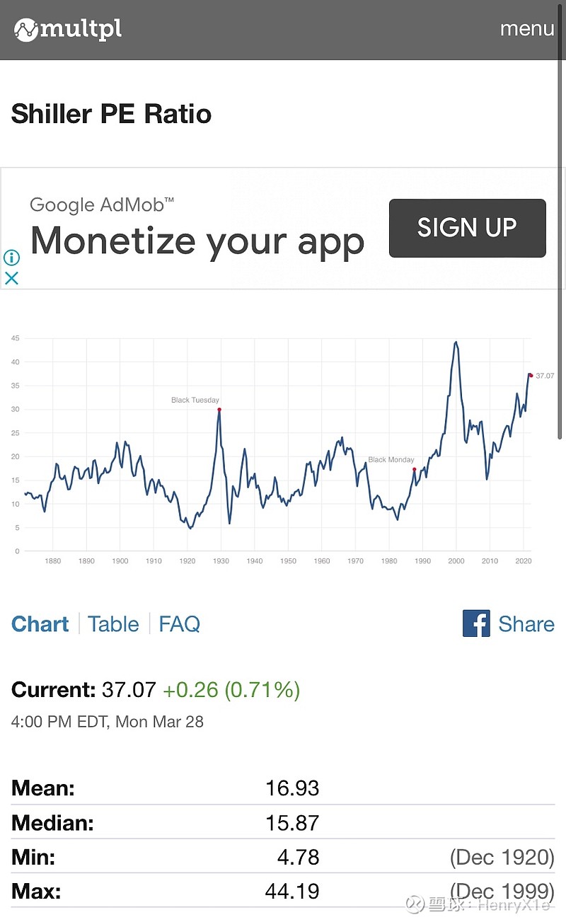 $标普500 etf-spdr(spy)$ $纳指100etf-invesco(qqq)$ 这次不一样?