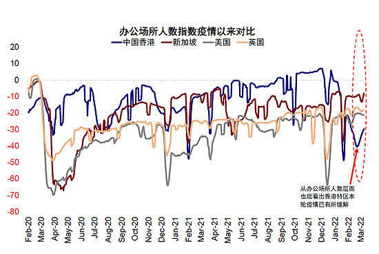 中金香港疫情壓力暫時緩解恐慌性拋售結束